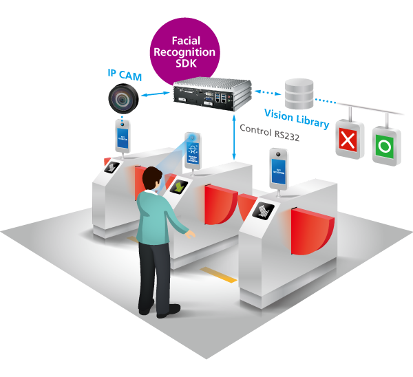 Access Control