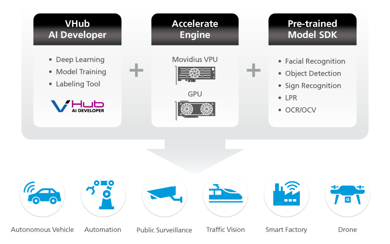 VHub Solution